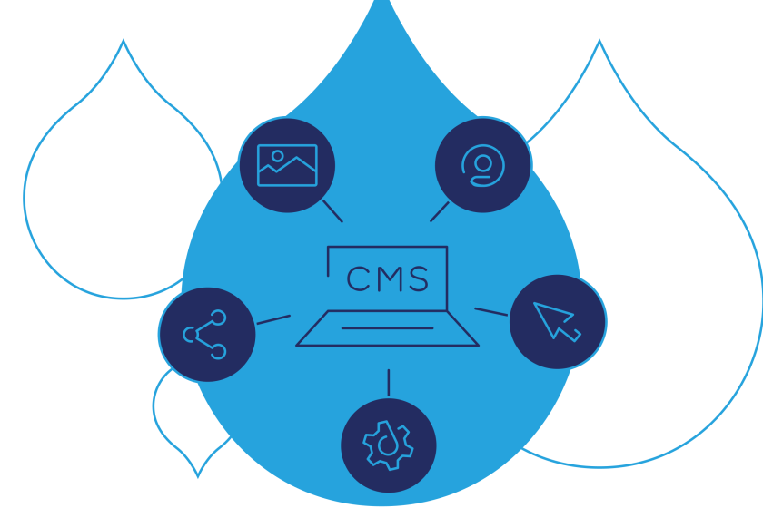 Digital Experience Platform for Content, Community, Commerce Acquia
